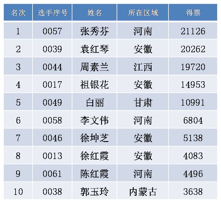 六台盒宝典资料大全